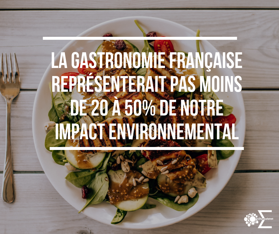 Et si manger moins et mieux permettait de moins polluer ?